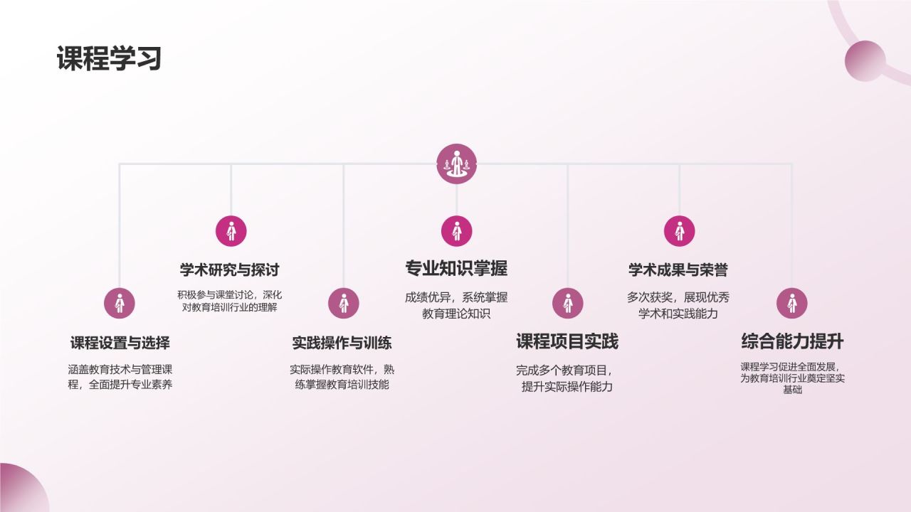 粉色简约风自我介绍PPT模板