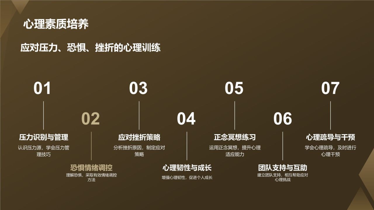 黄灰色渐变风军事部队PPT模板
