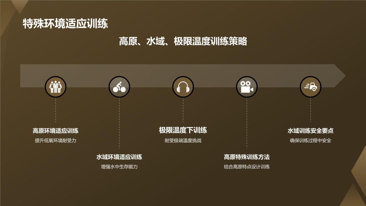 黄灰色渐变风军事部队PPT模板