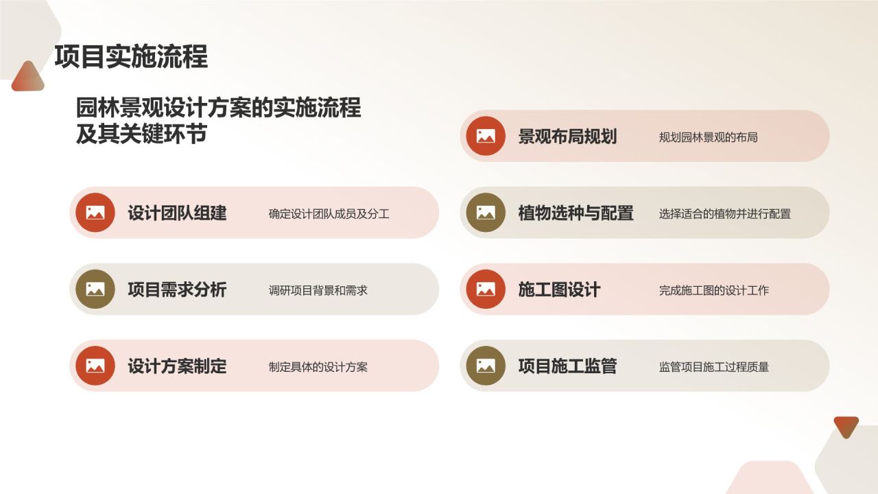 绿灰色水墨风园林景观设计方案PPT模板