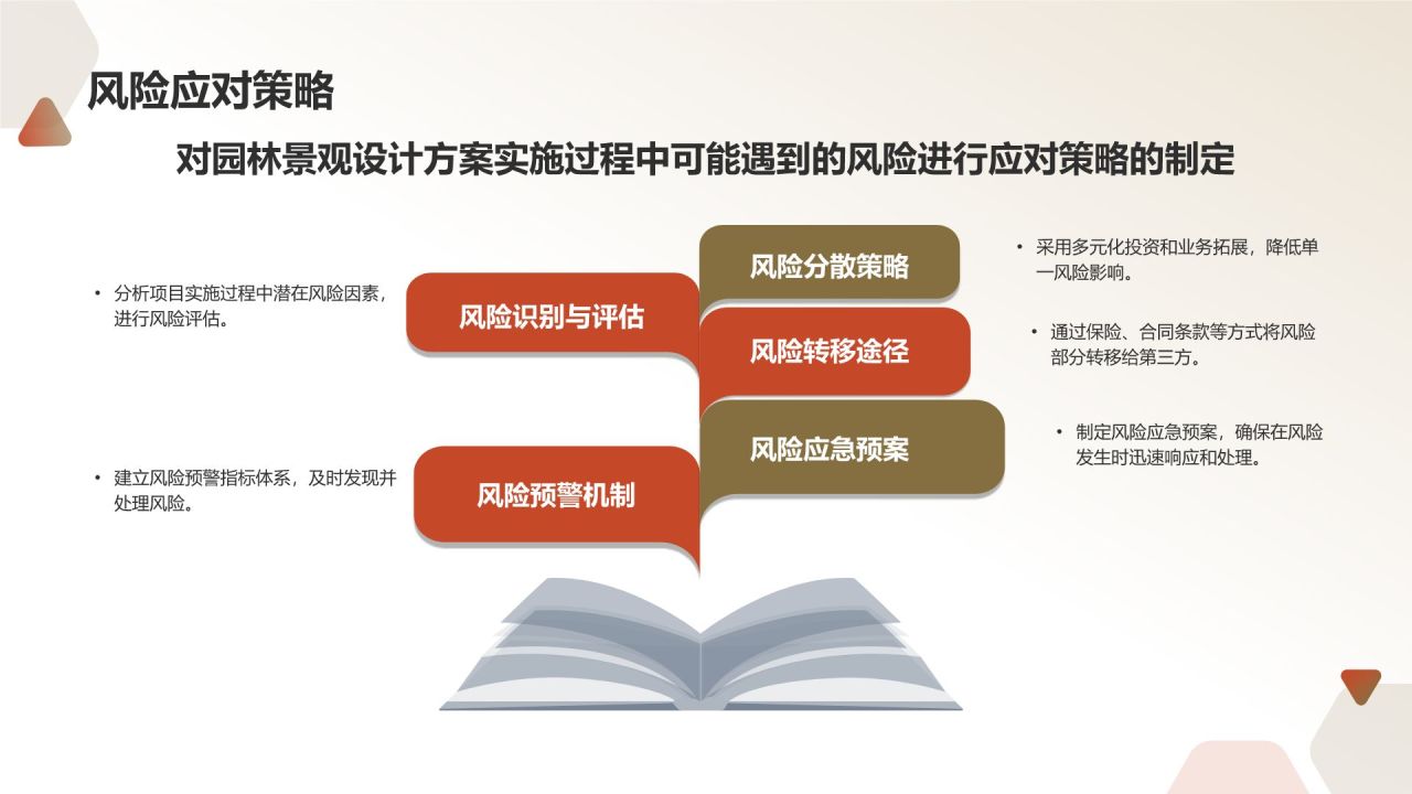 绿灰色水墨风园林景观设计方案PPT模板