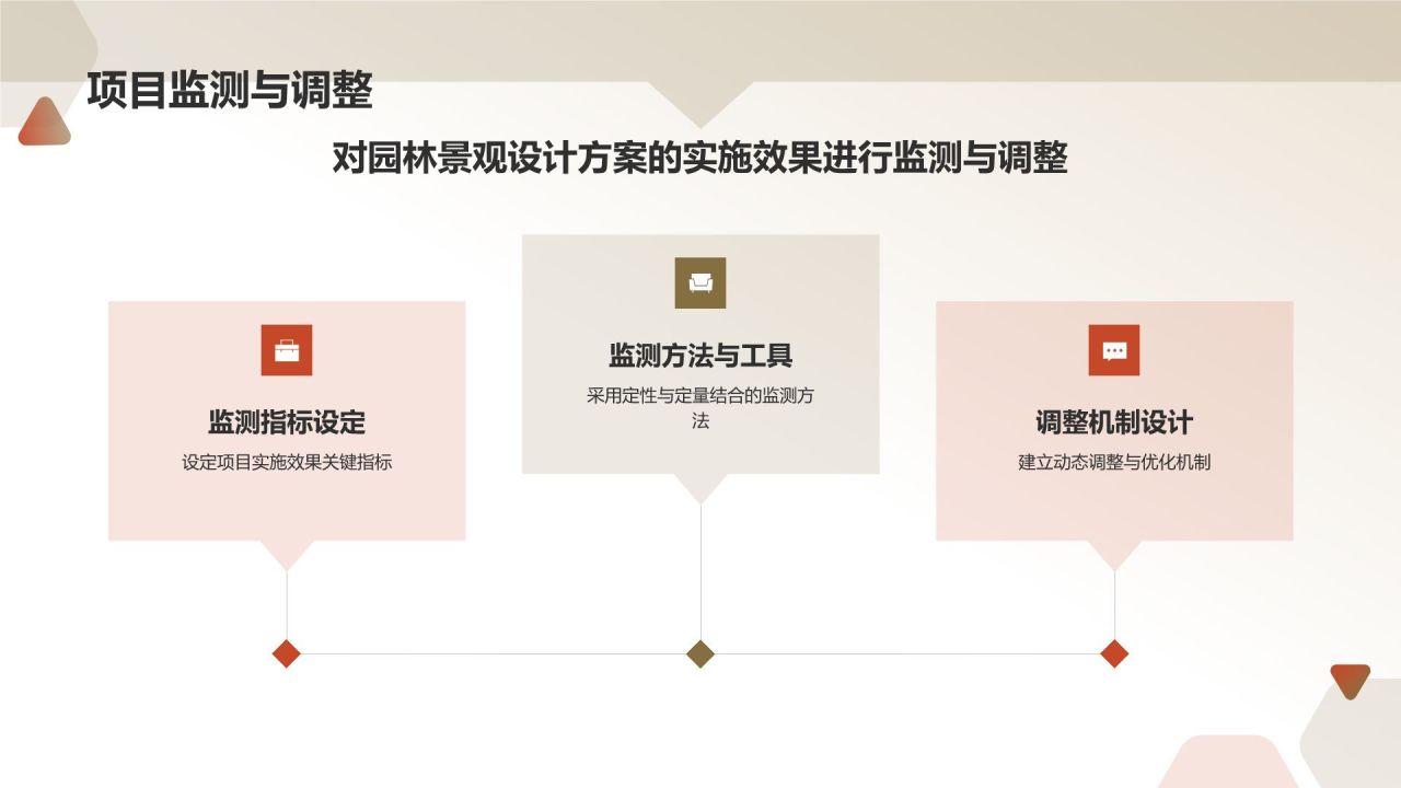 绿灰色水墨风园林景观设计方案PPT模板