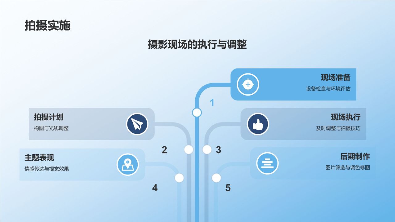蓝色简约风摄影专业毕业答辩PPT模板