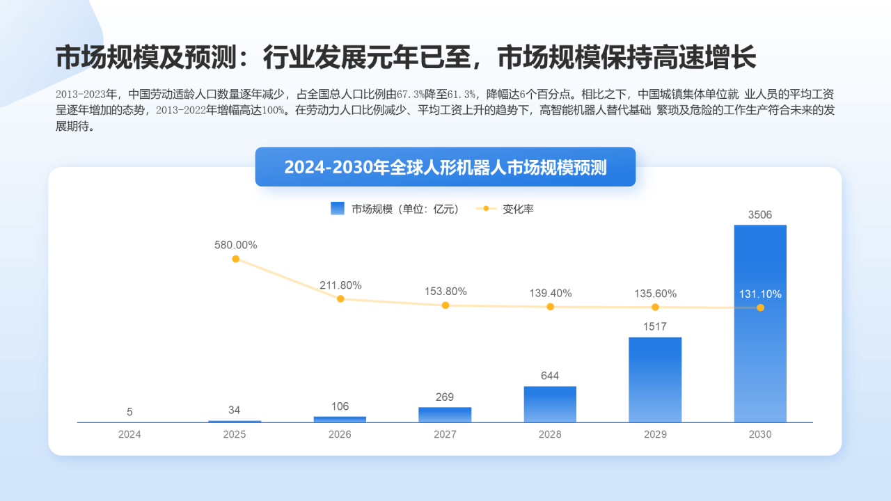 人形机器人行业研究简报PPT