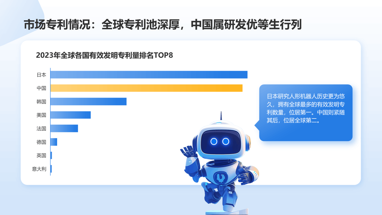 人形机器人行业研究简报PPT