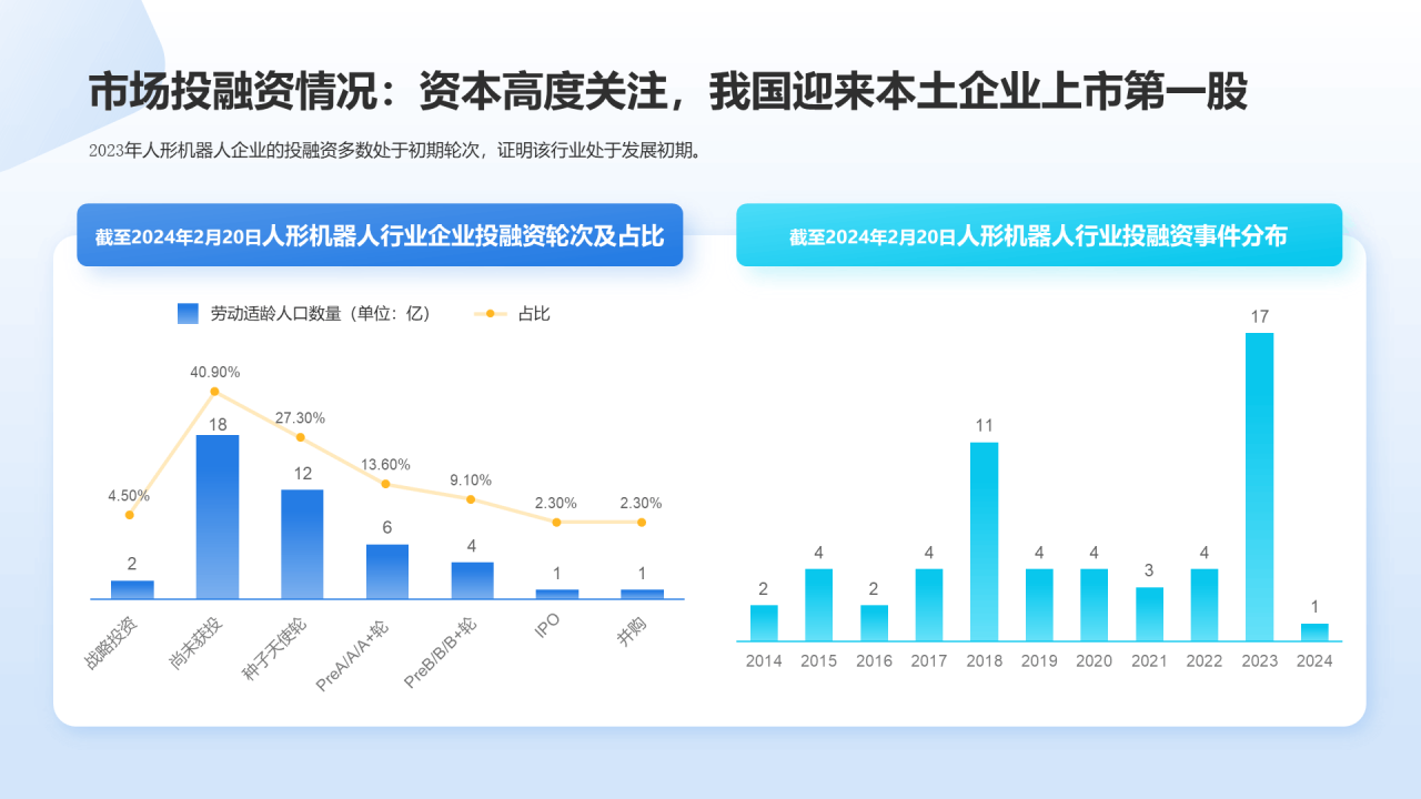 人形机器人行业研究简报PPT