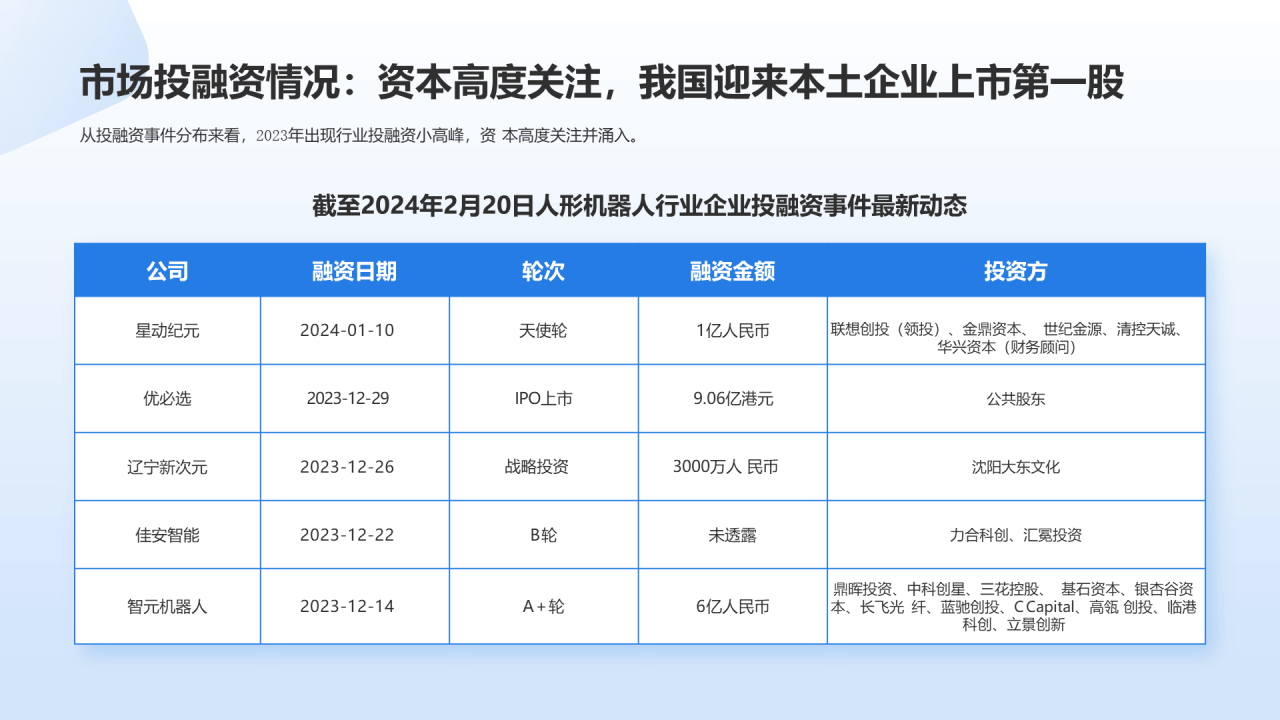人形机器人行业研究简报PPT