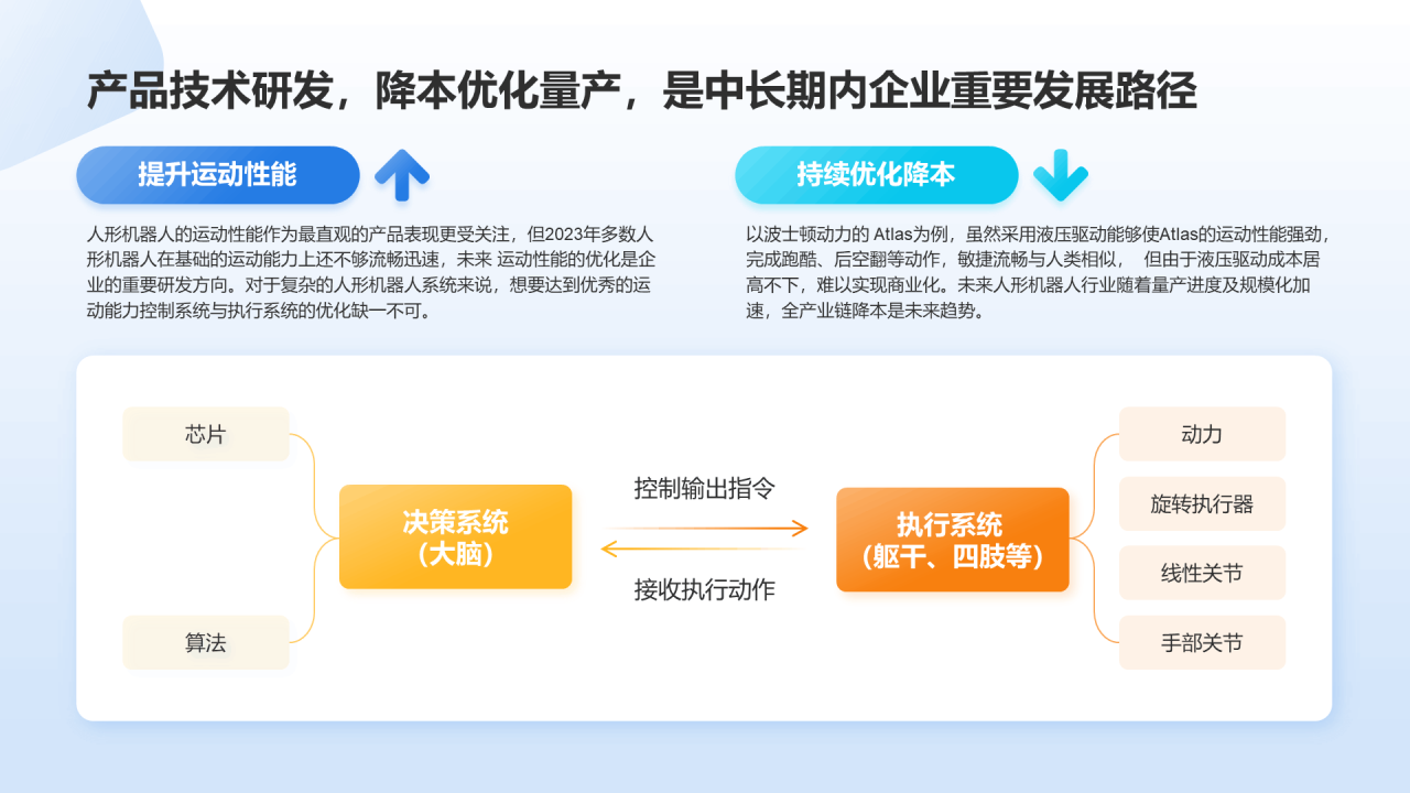 人形机器人行业研究简报PPT