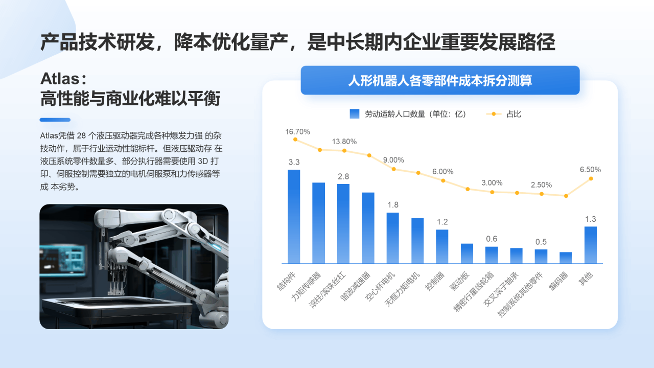 人形机器人行业研究简报PPT