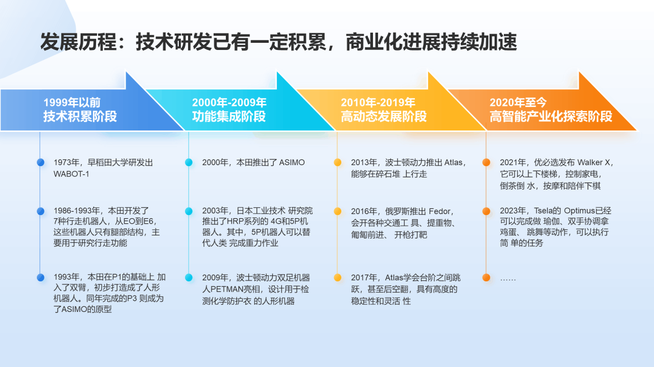 人形机器人行业研究简报PPT