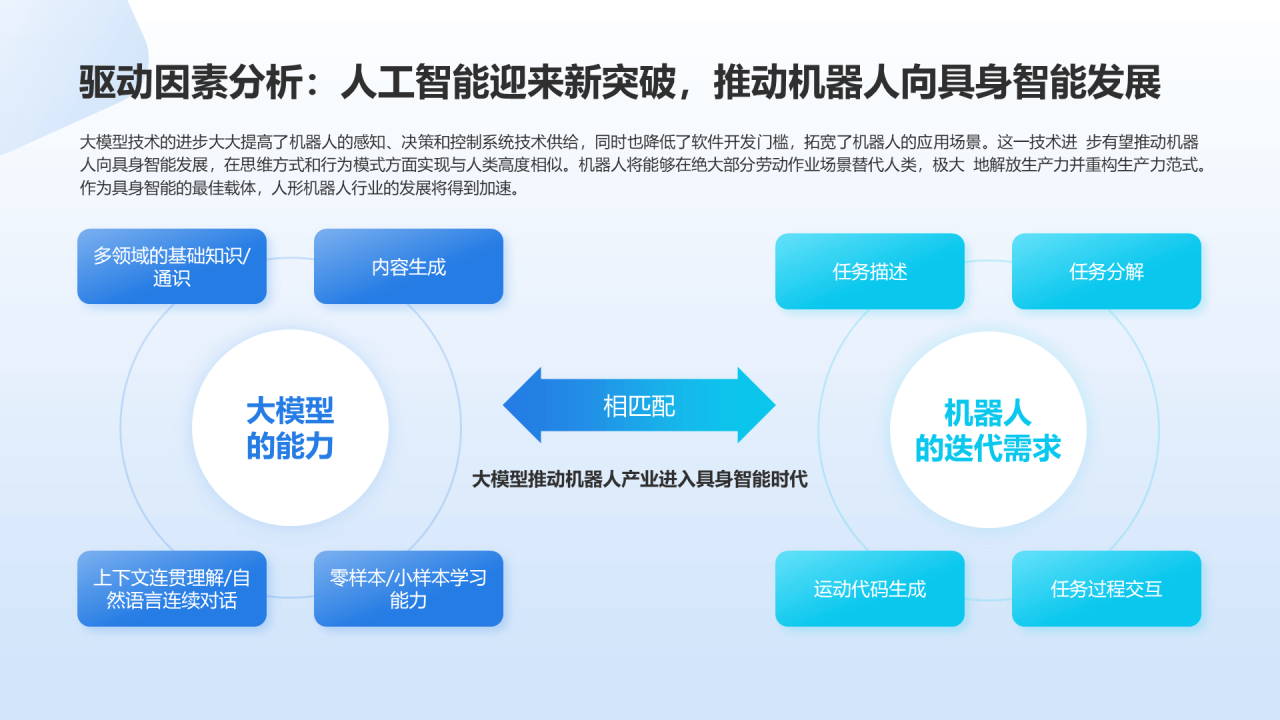 人形机器人行业研究简报PPT