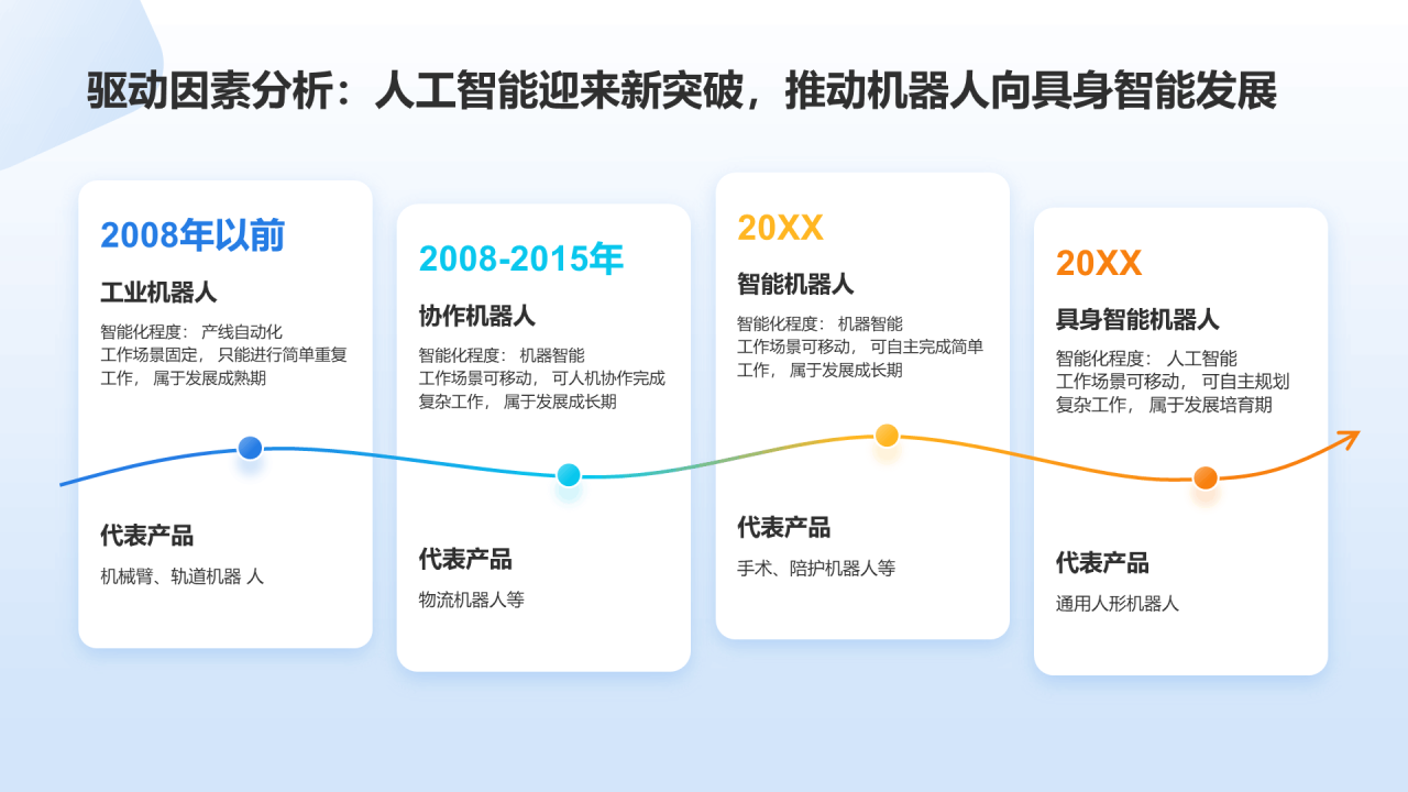 人形机器人行业研究简报PPT