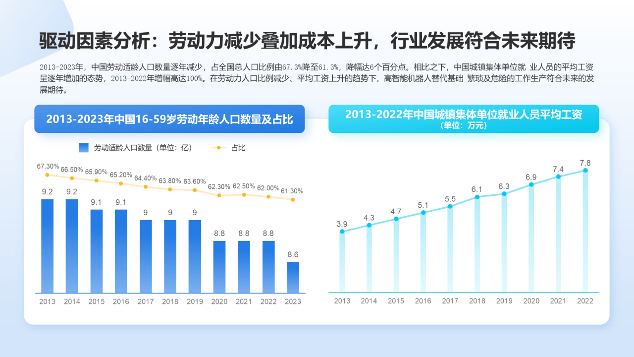 人形机器人行业研究简报PPT