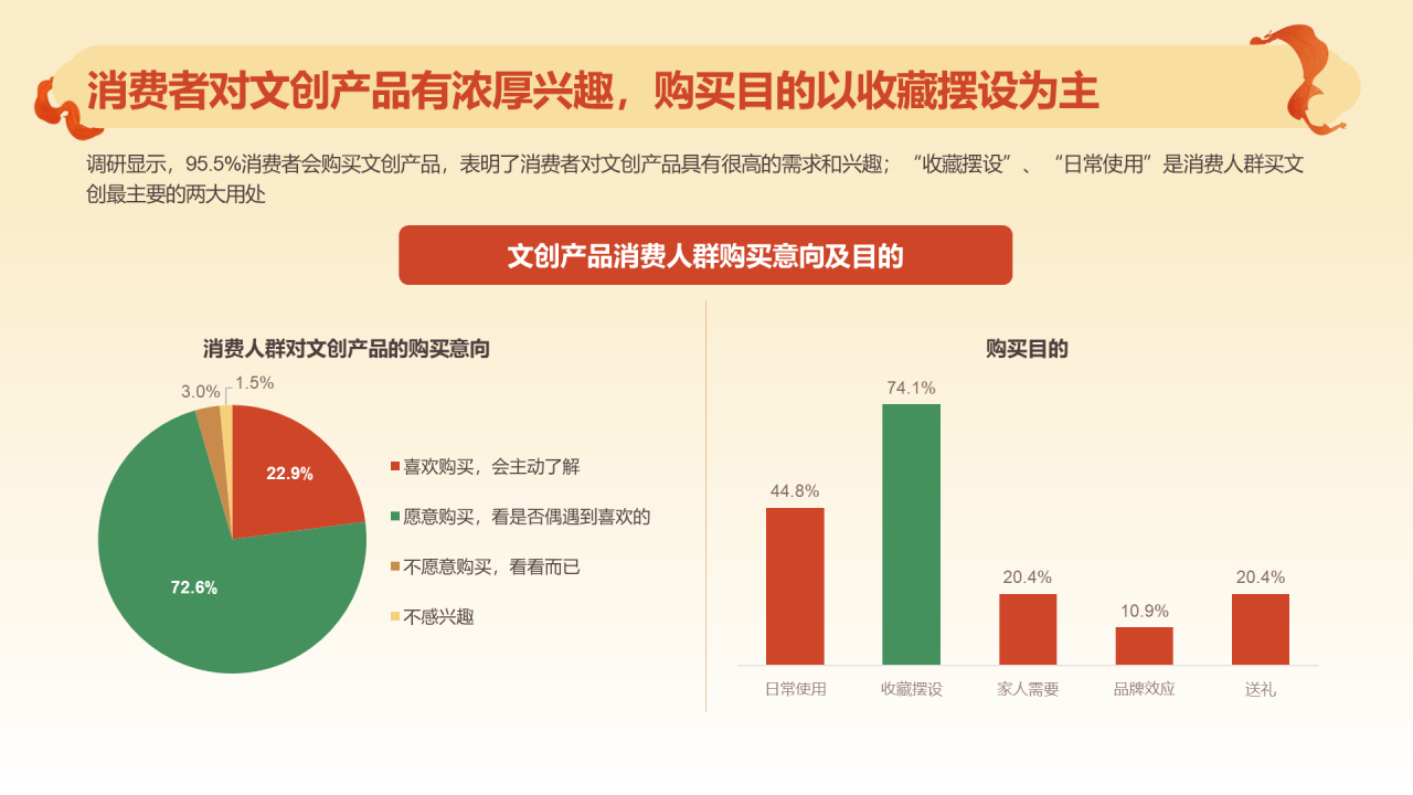 2024文创行业报告