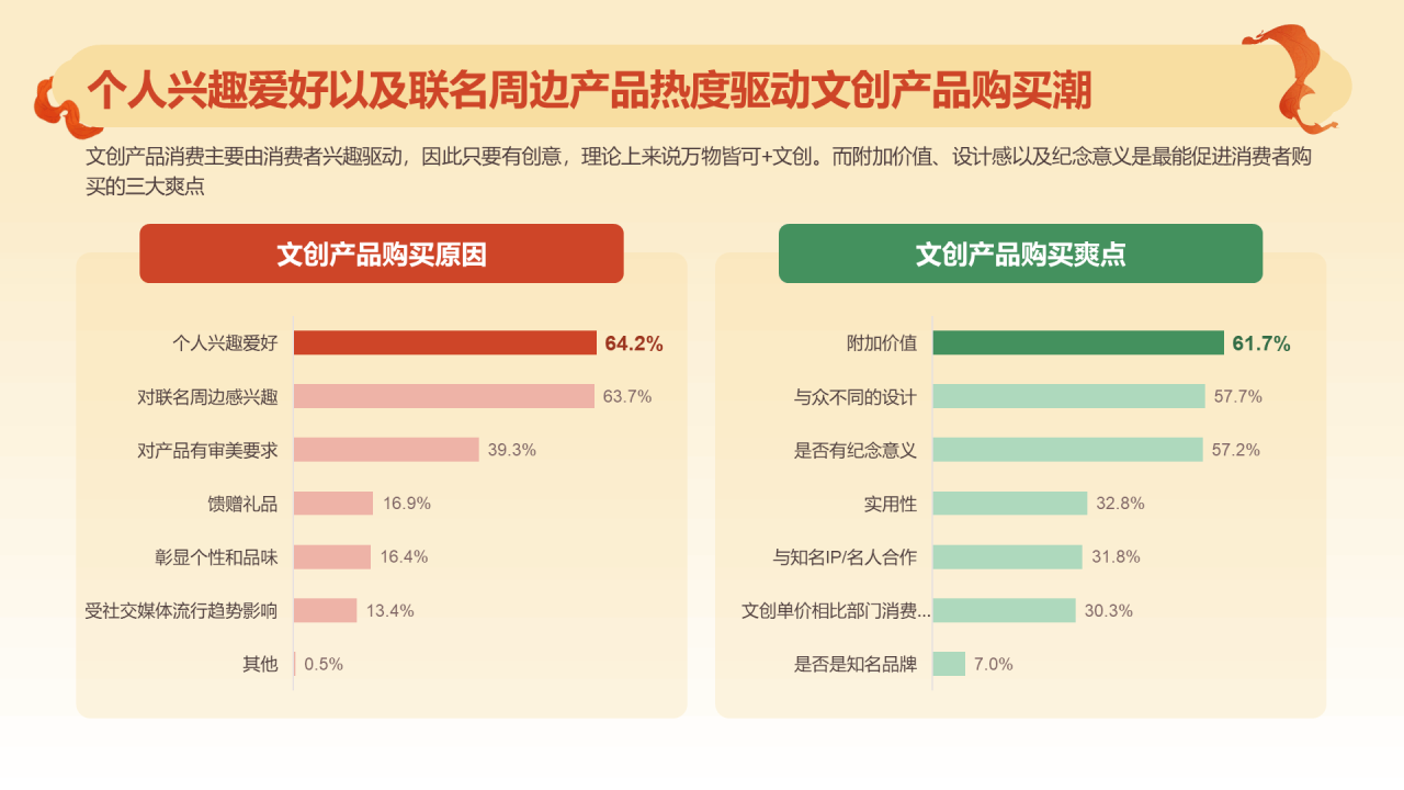 2024文创行业报告