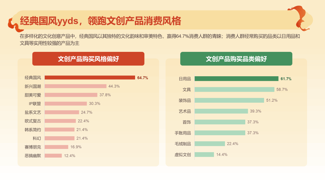 2024文创行业报告