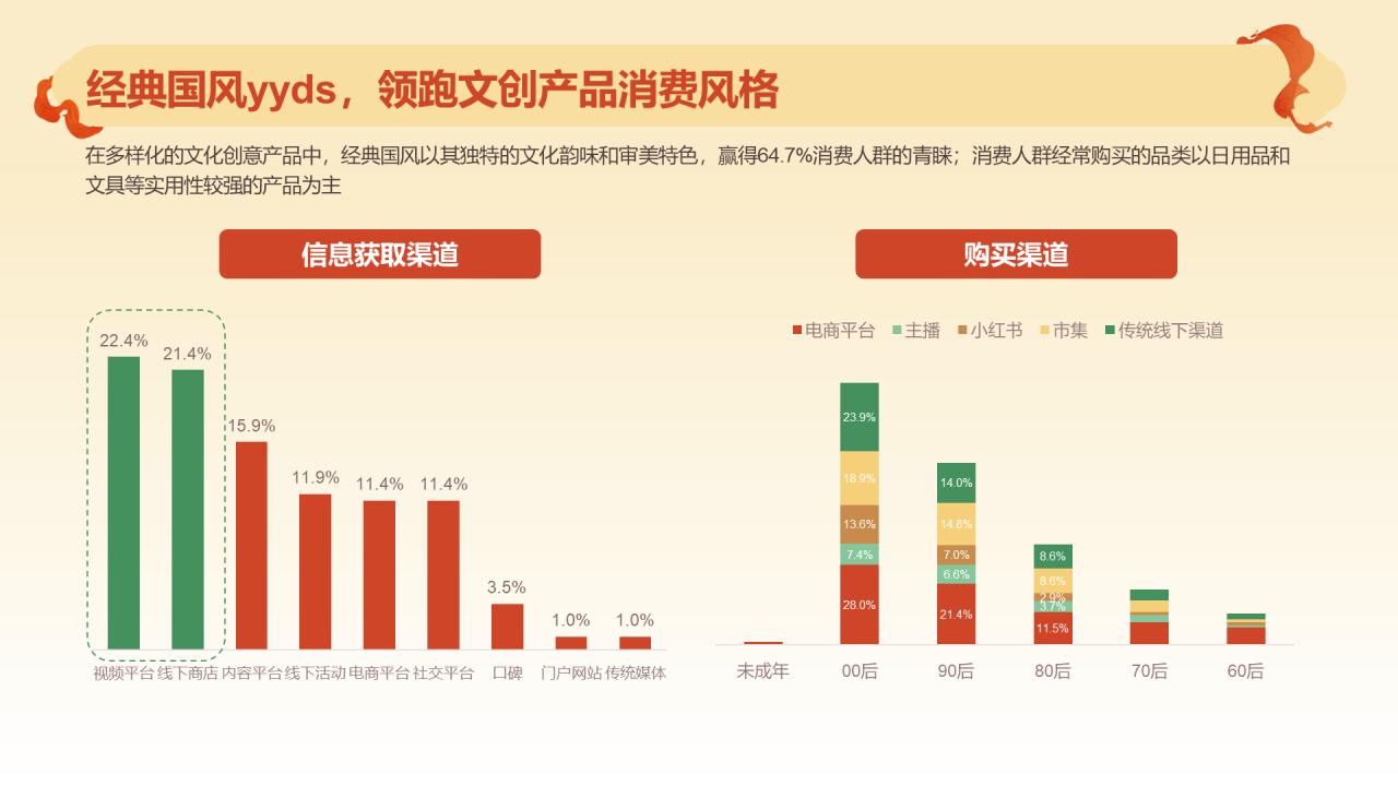 2024文创行业报告