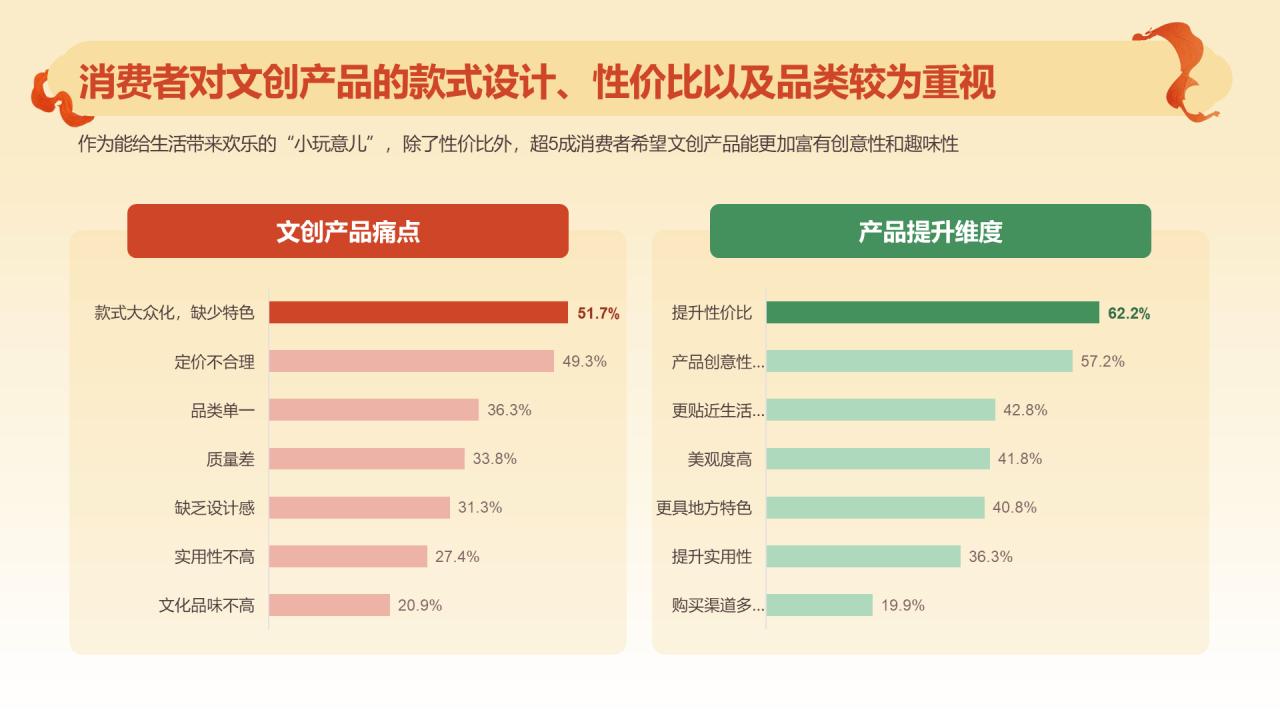 2024文创行业报告