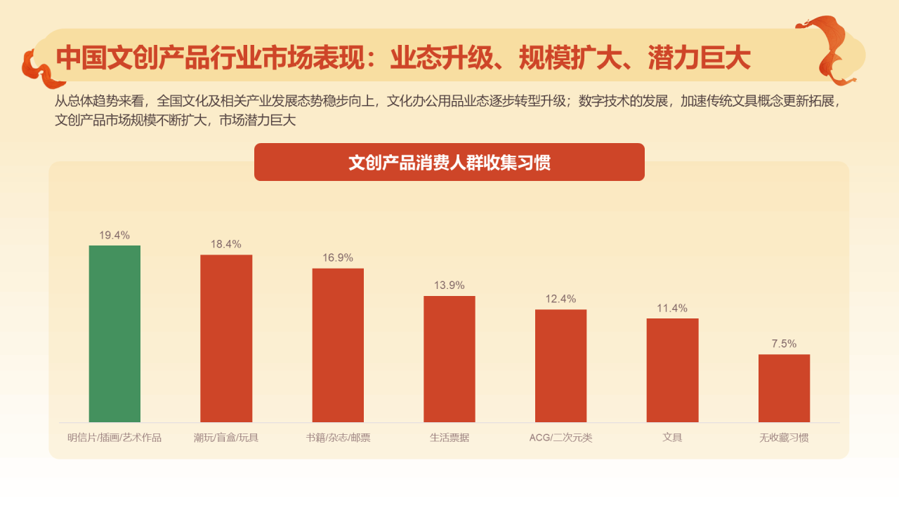 2024文创行业报告