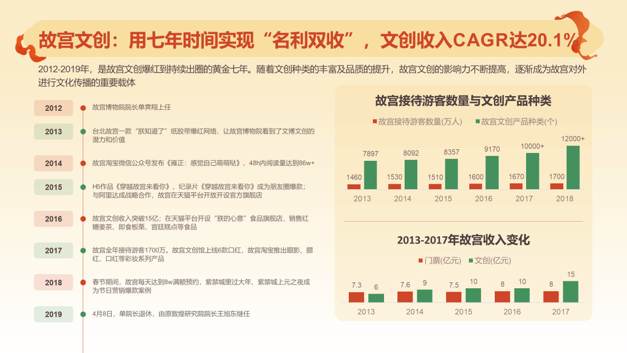 2024文创行业报告