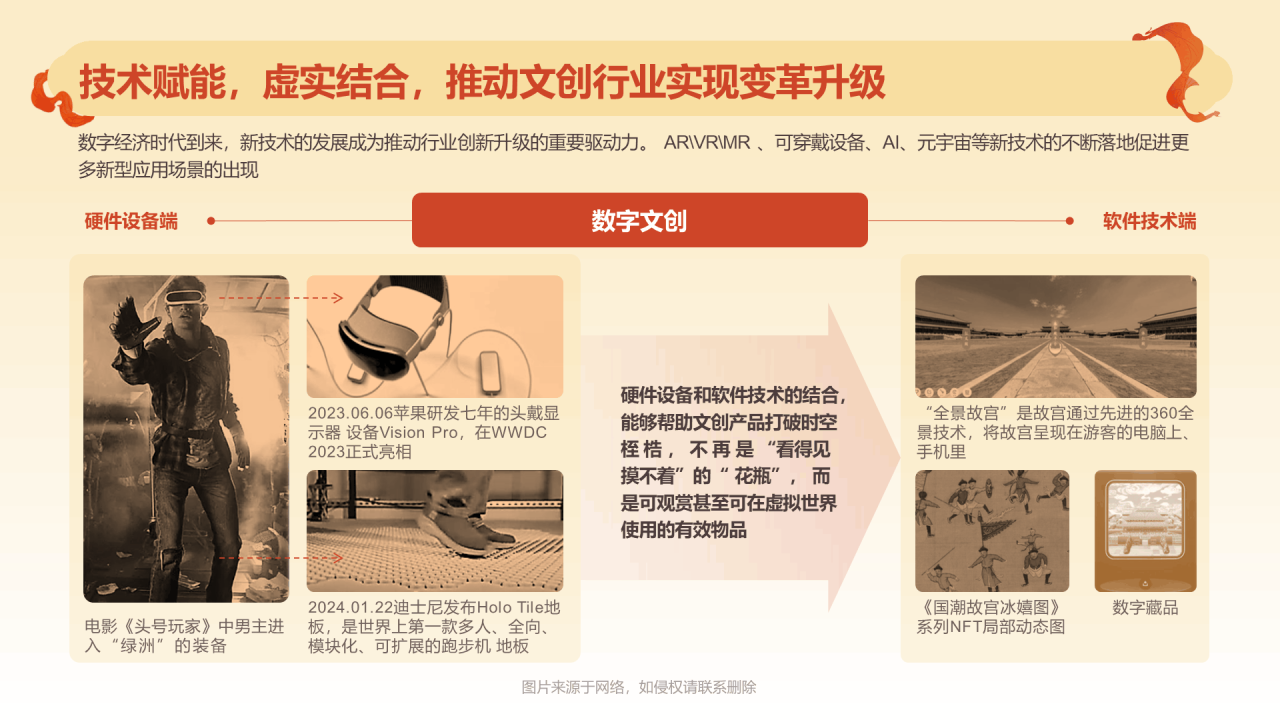 2024文创行业报告