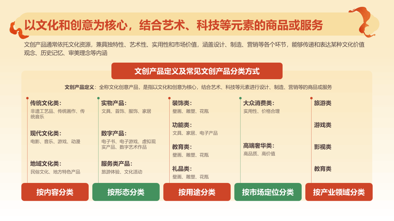 2024文创行业报告