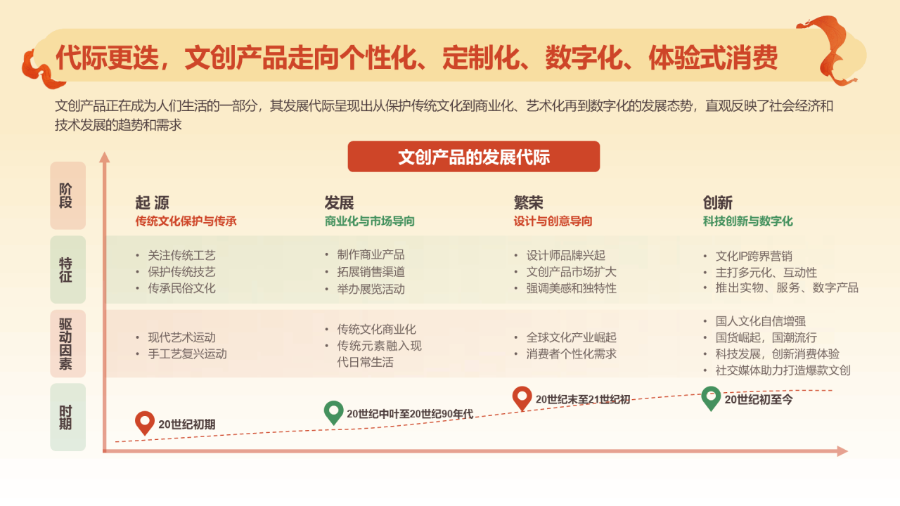 2024文创行业报告