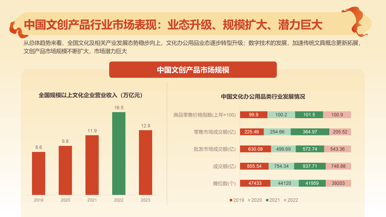 2024文创行业报告