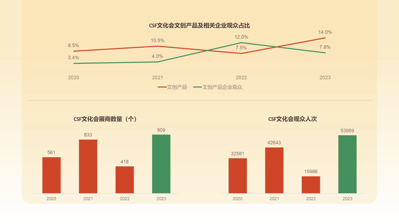 2024文创行业报告