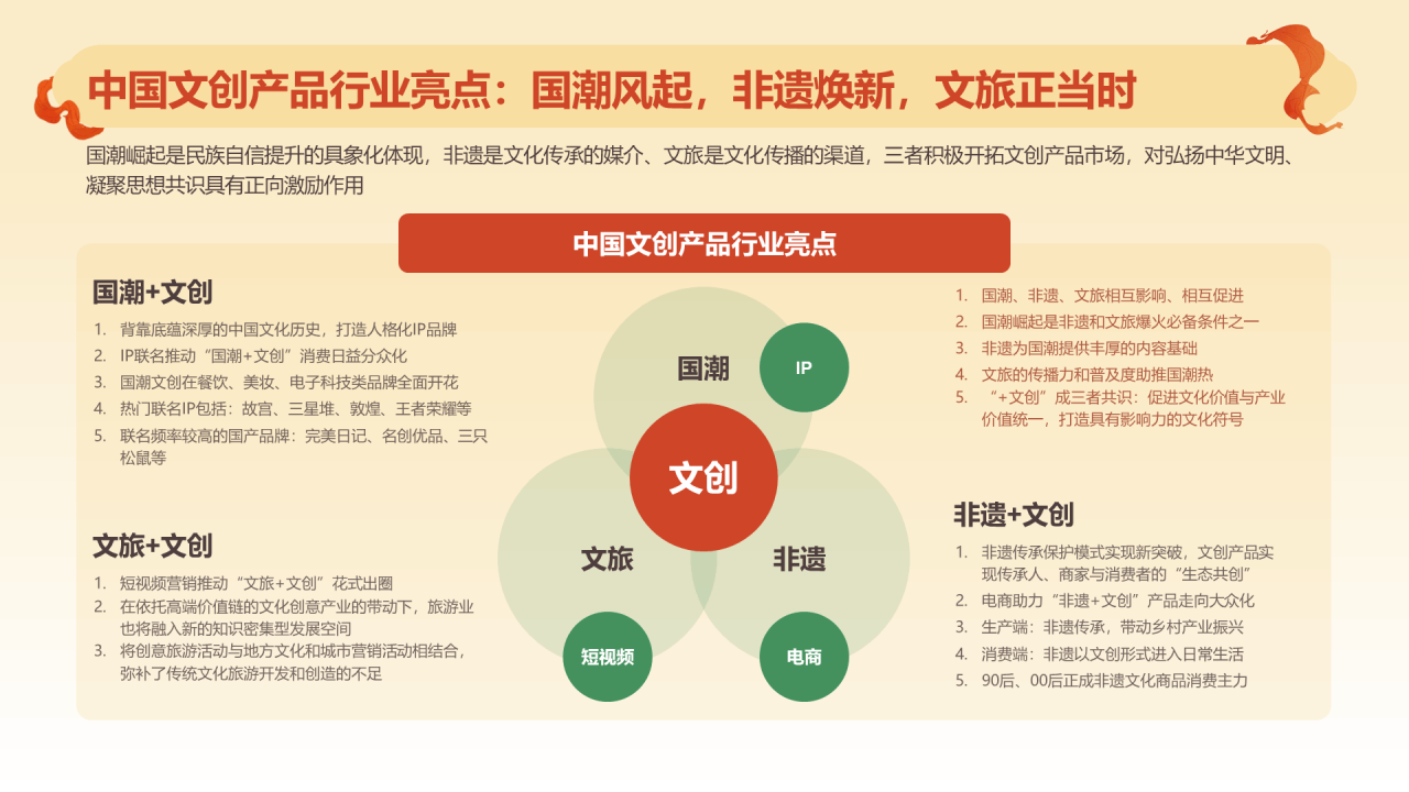 2024文创行业报告