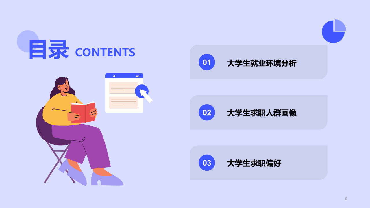 2023大学生求职人群洞察报告