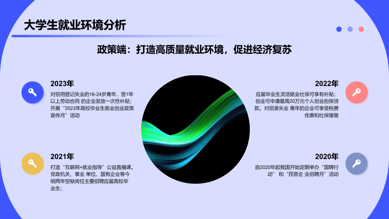 2023大学生求职人群洞察报告
