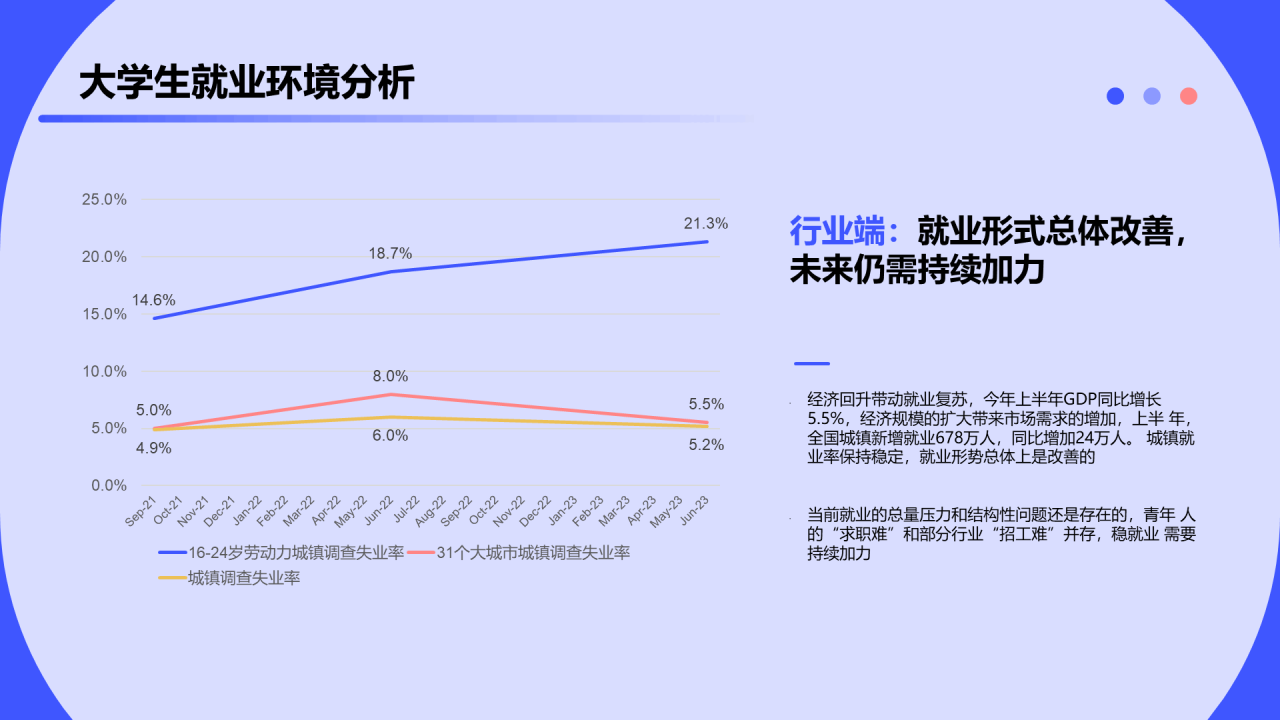 2023大学生求职人群洞察报告