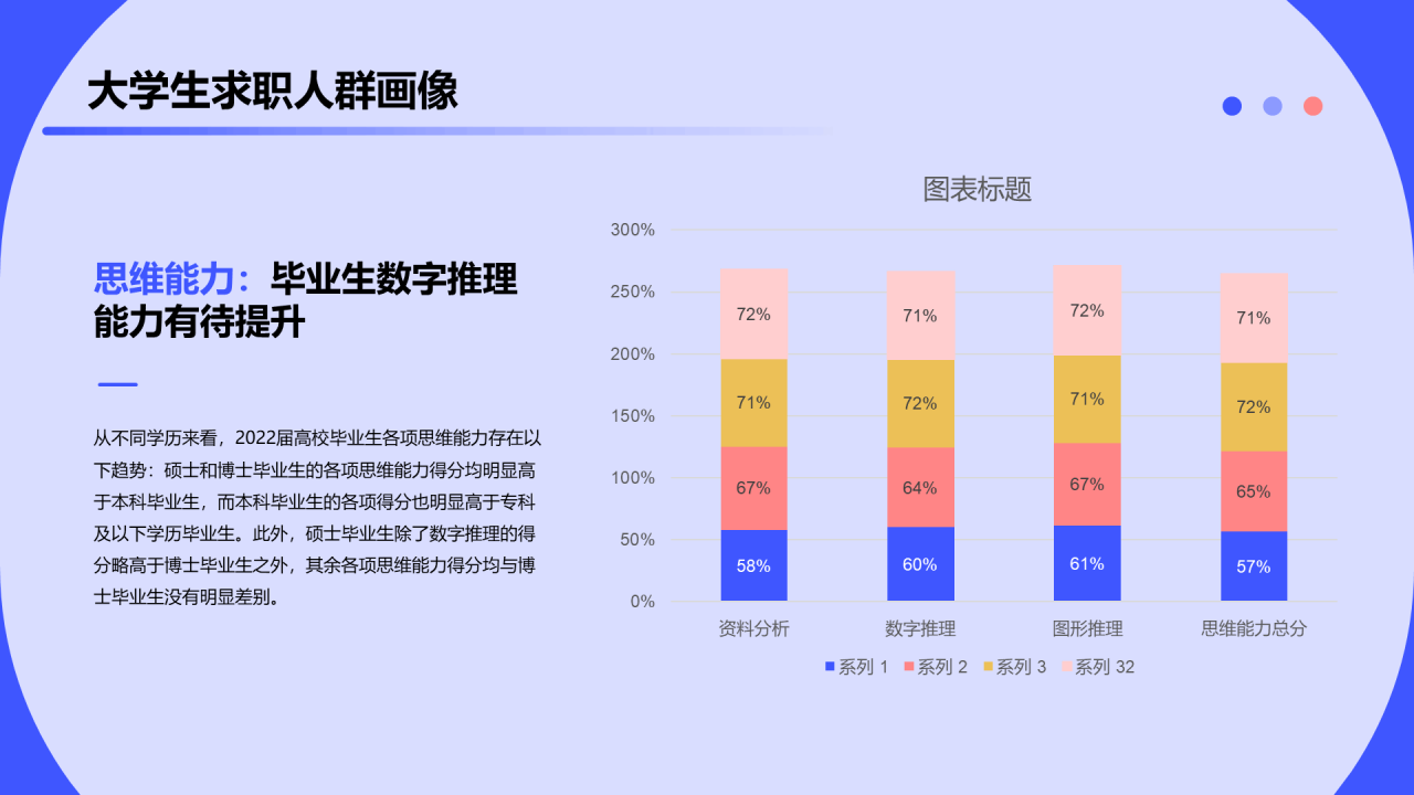 2023大学生求职人群洞察报告