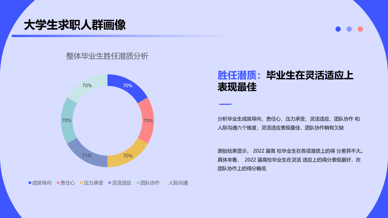 2023大学生求职人群洞察报告