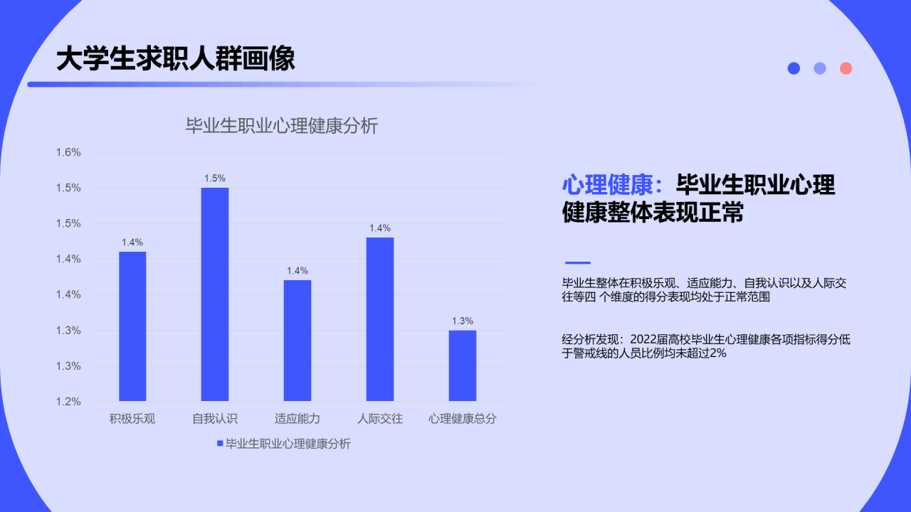 2023大学生求职人群洞察报告