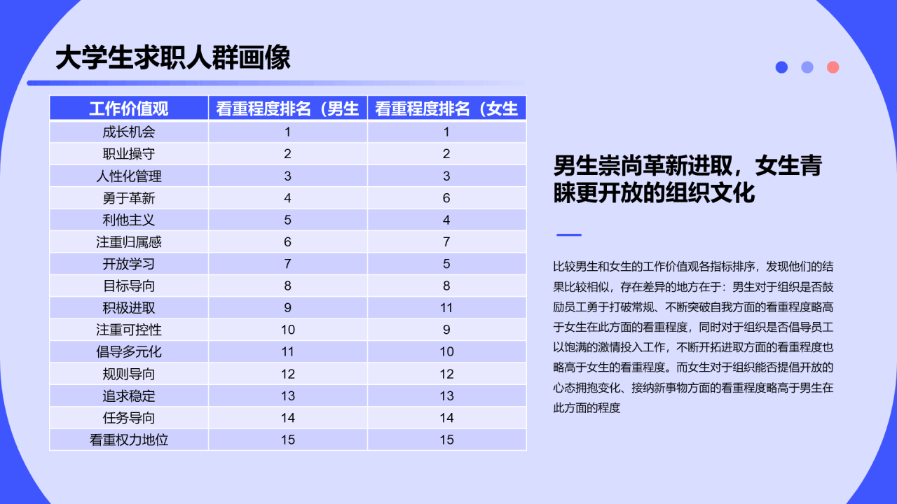 2023大学生求职人群洞察报告