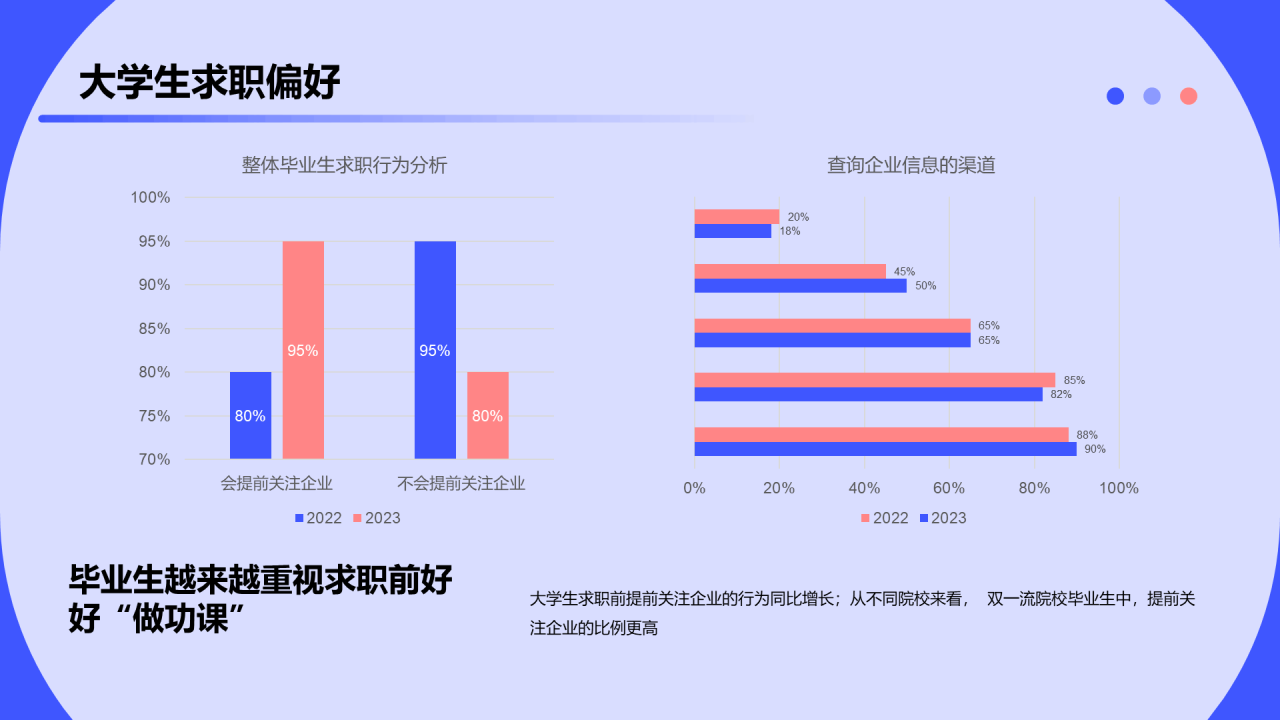2023大学生求职人群洞察报告