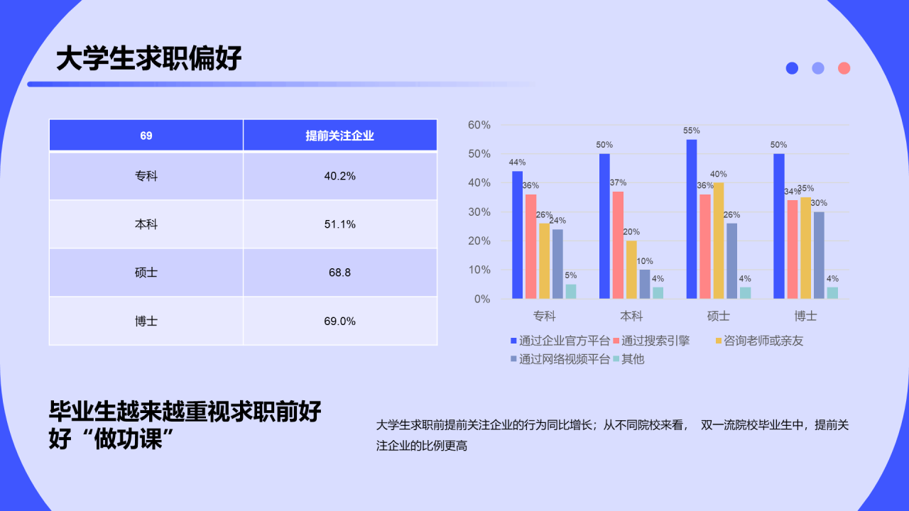 2023大学生求职人群洞察报告