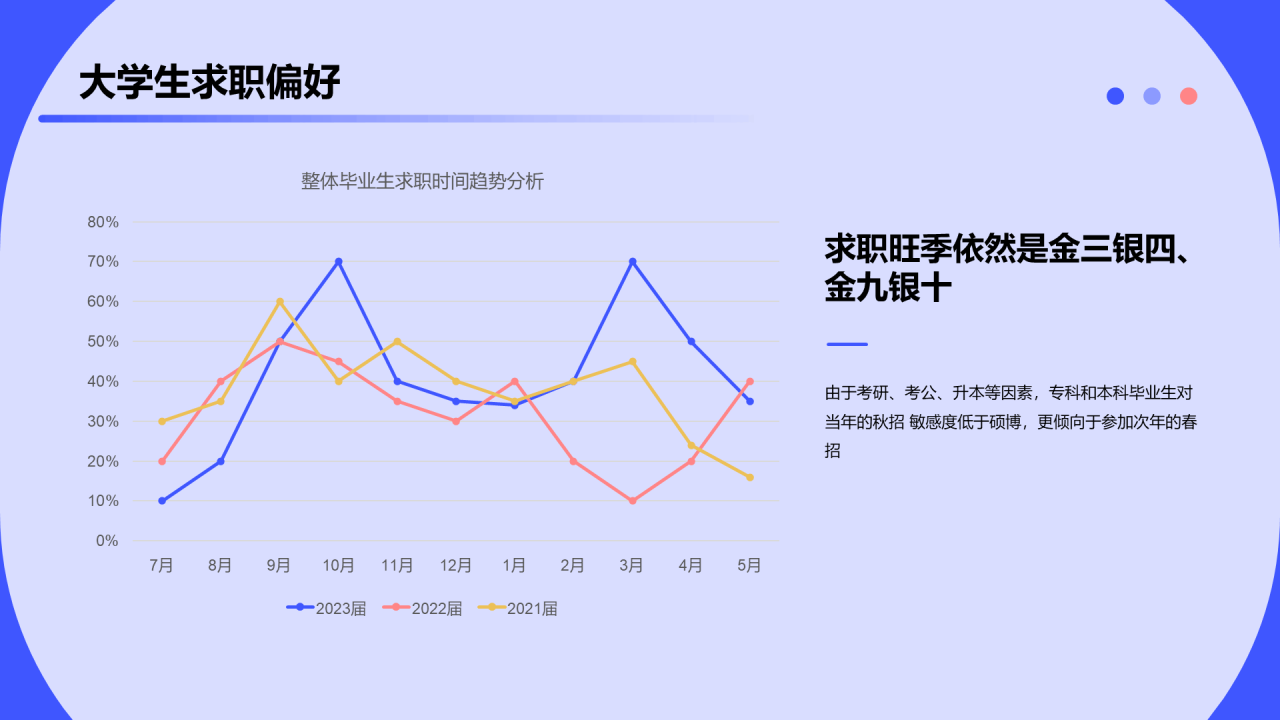 2023大学生求职人群洞察报告