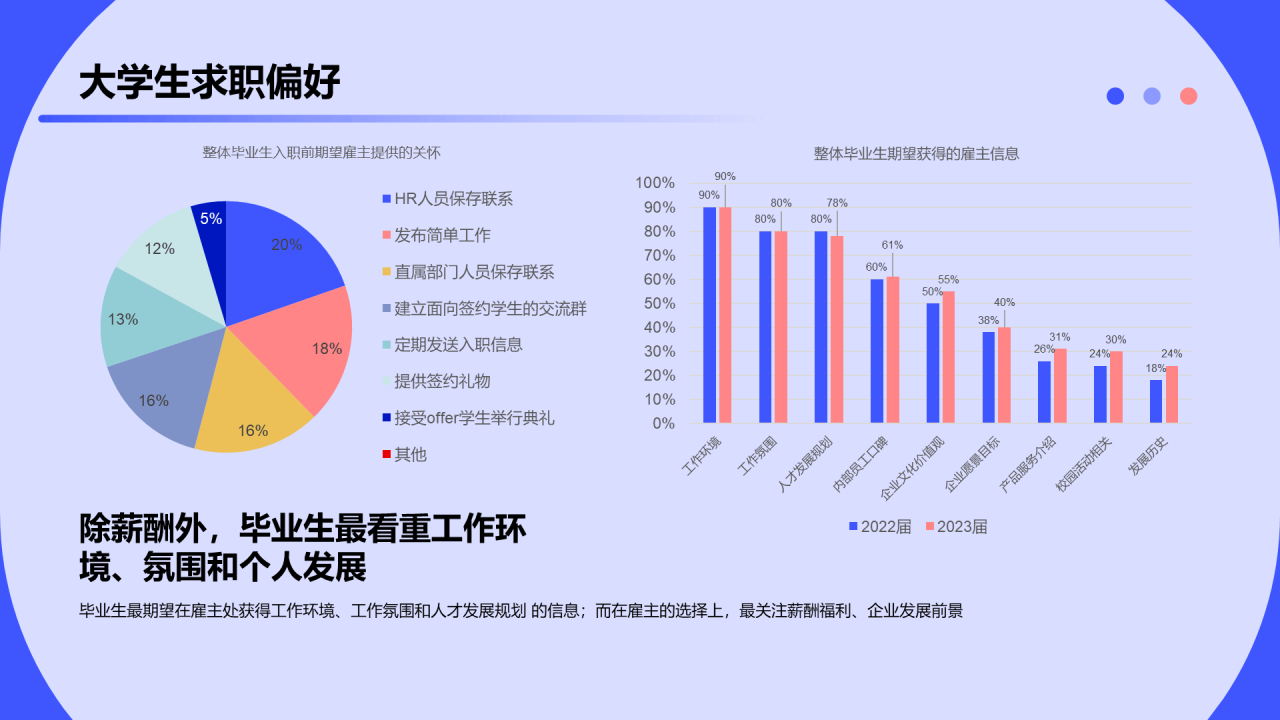 2023大学生求职人群洞察报告