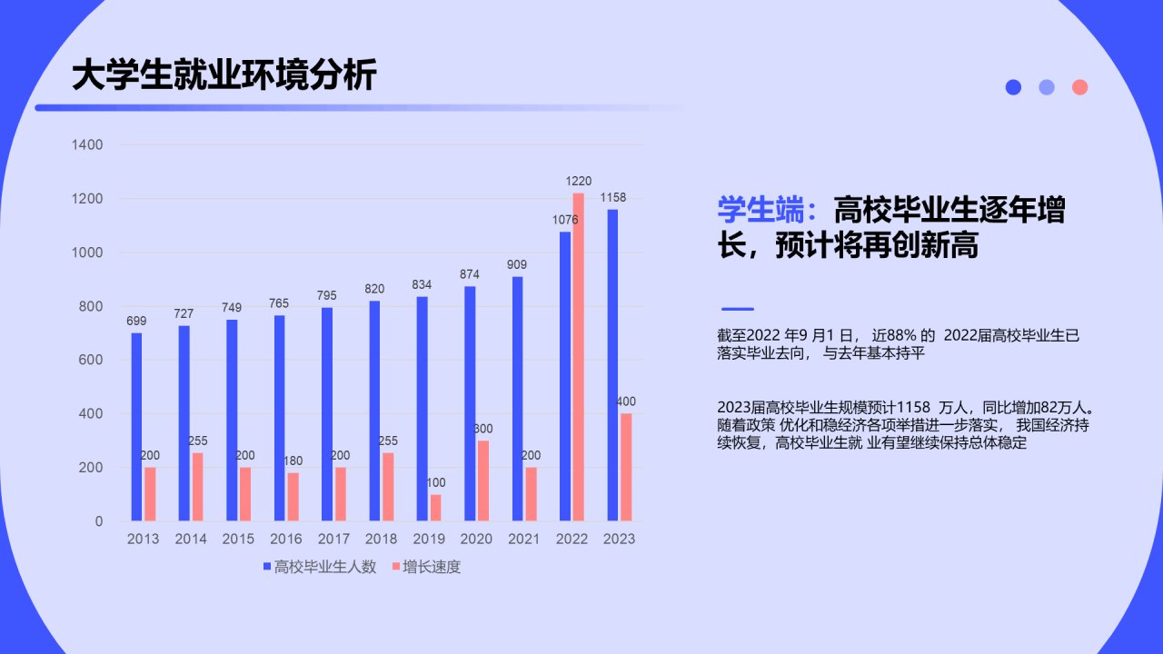 2023大学生求职人群洞察报告