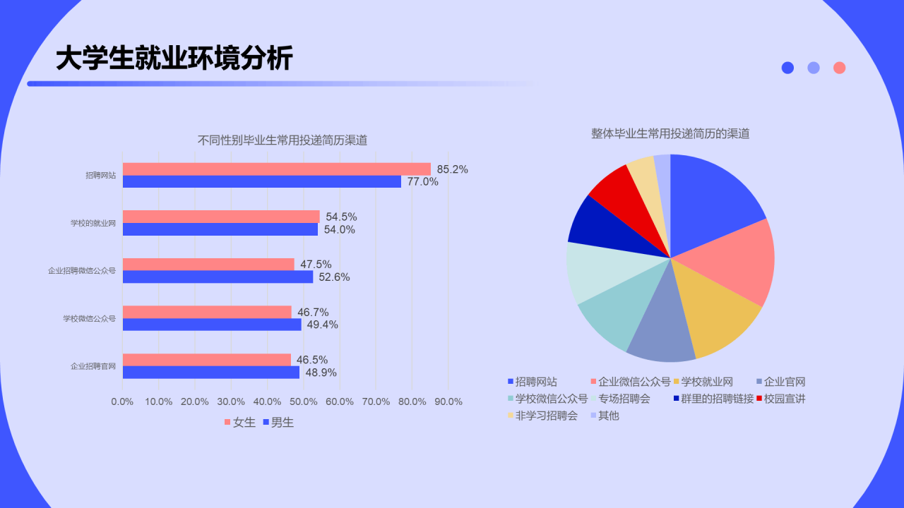 2023大学生求职人群洞察报告