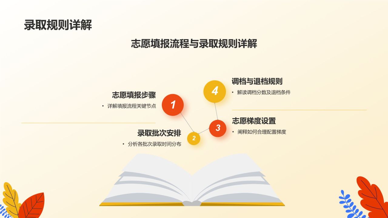 橙色插画风高考主题PPT模板