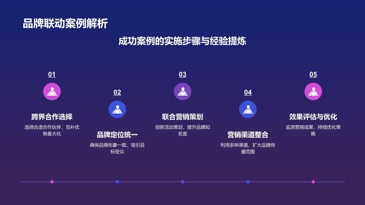 紫色科技风年度营销工作总结PPT模板