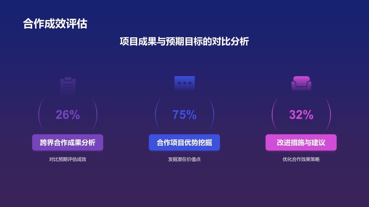 紫色科技风年度营销工作总结PPT模板
