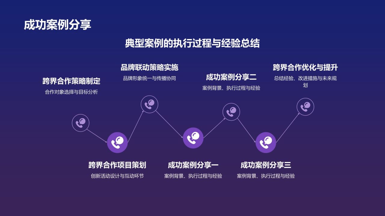 紫色科技风年度营销工作总结PPT模板