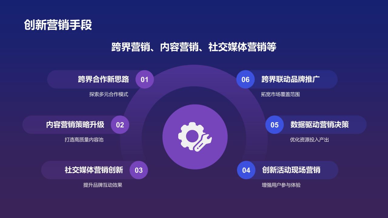 紫色科技风年度营销工作总结PPT模板