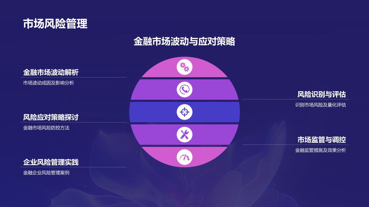 紫色科技风金融峰会策划PPT模板