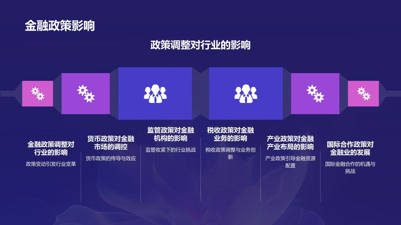 紫色科技风金融峰会策划PPT模板
